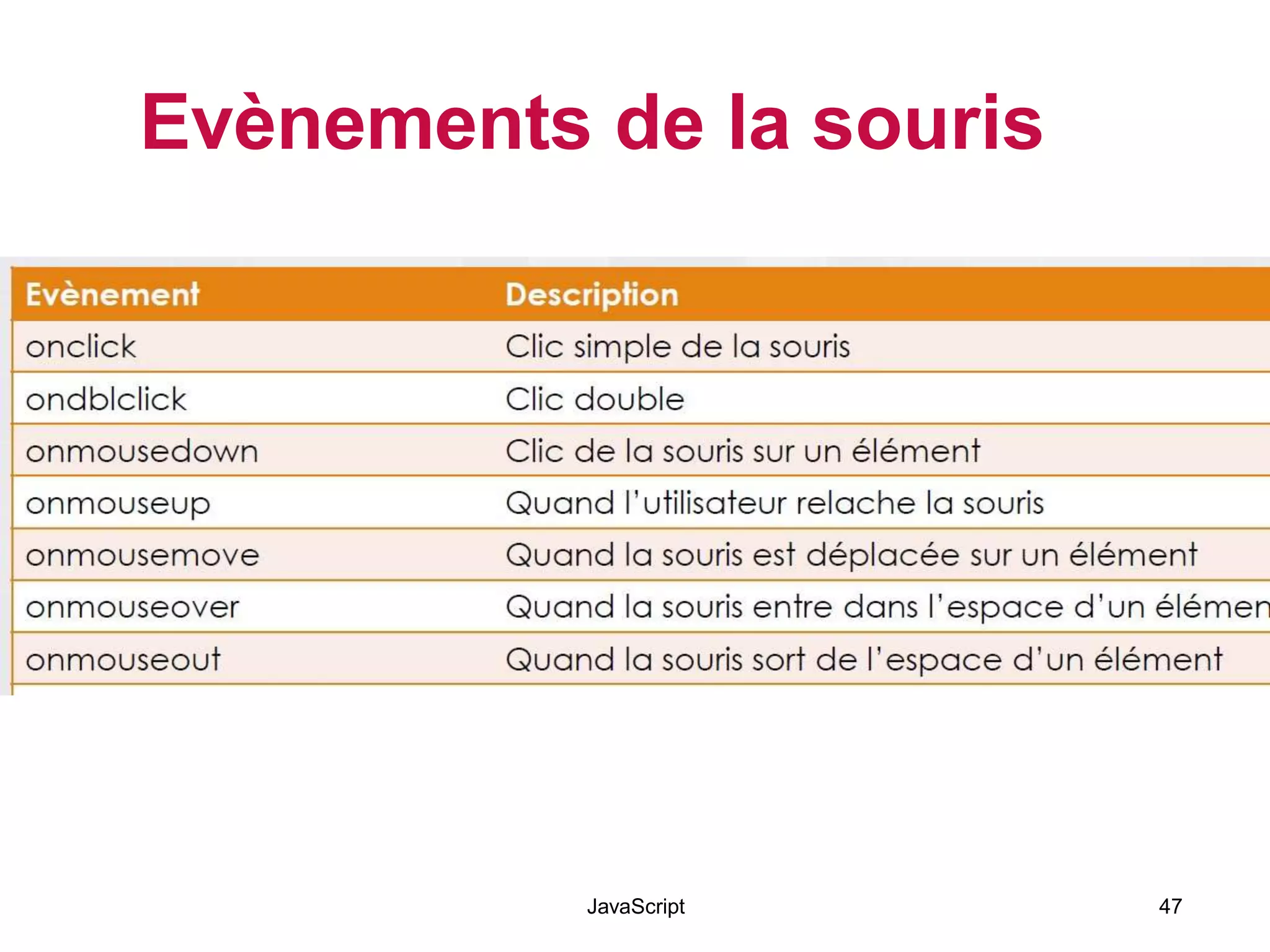 Evènements de la souris
JavaScript 47
 