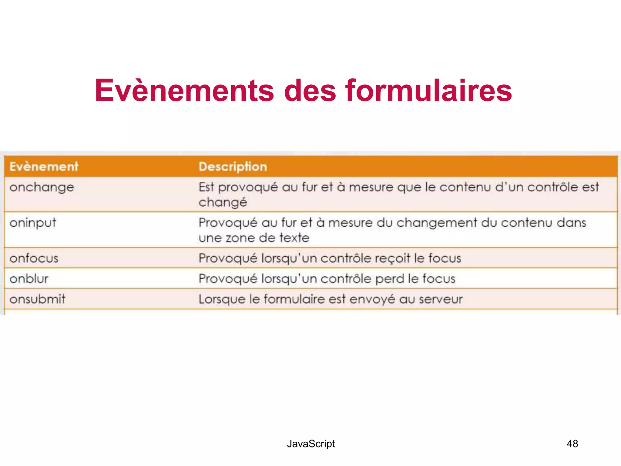 Evènements des formulaires
JavaScript 48
 