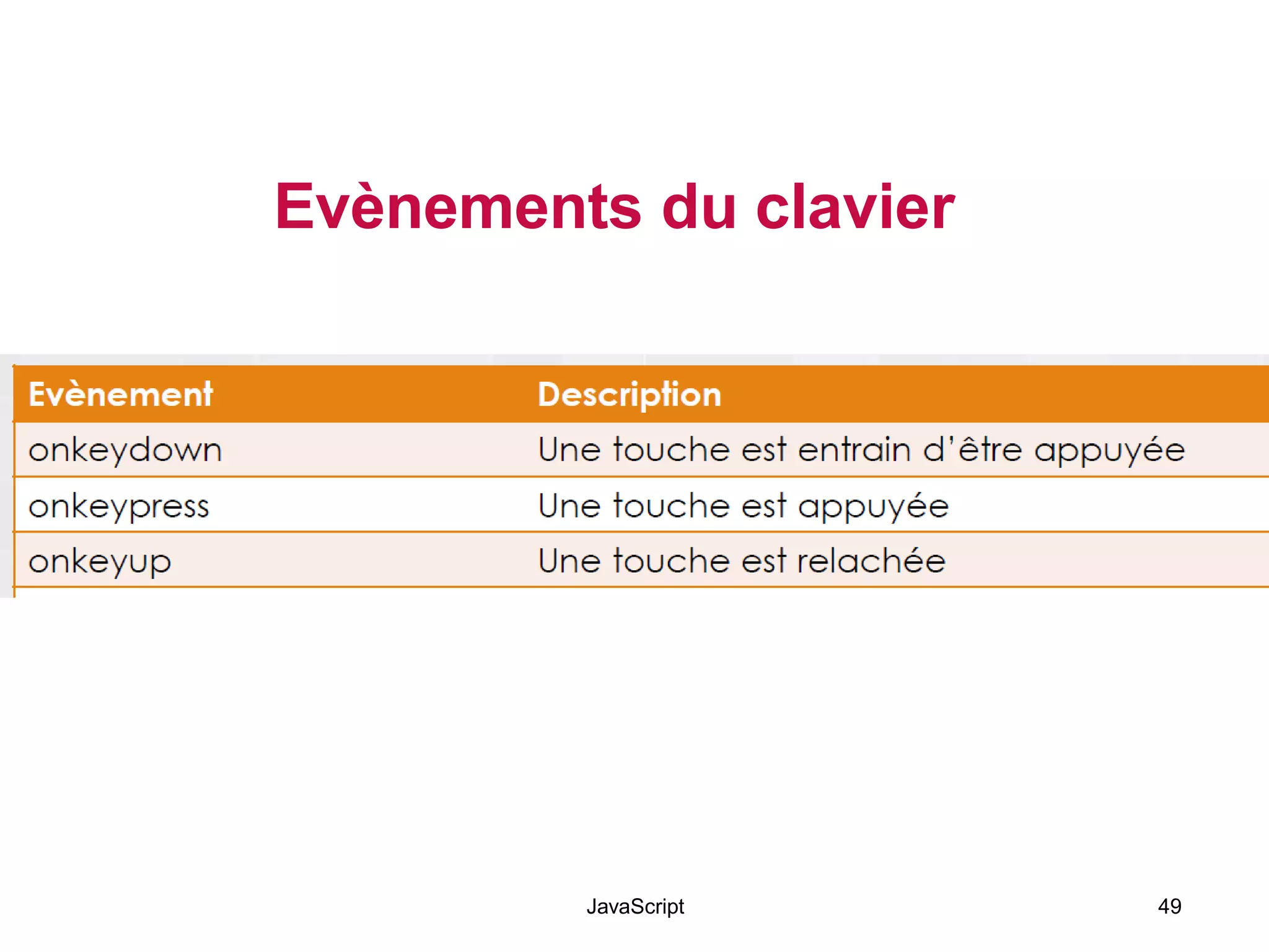 Evènements du clavier
JavaScript 49
 