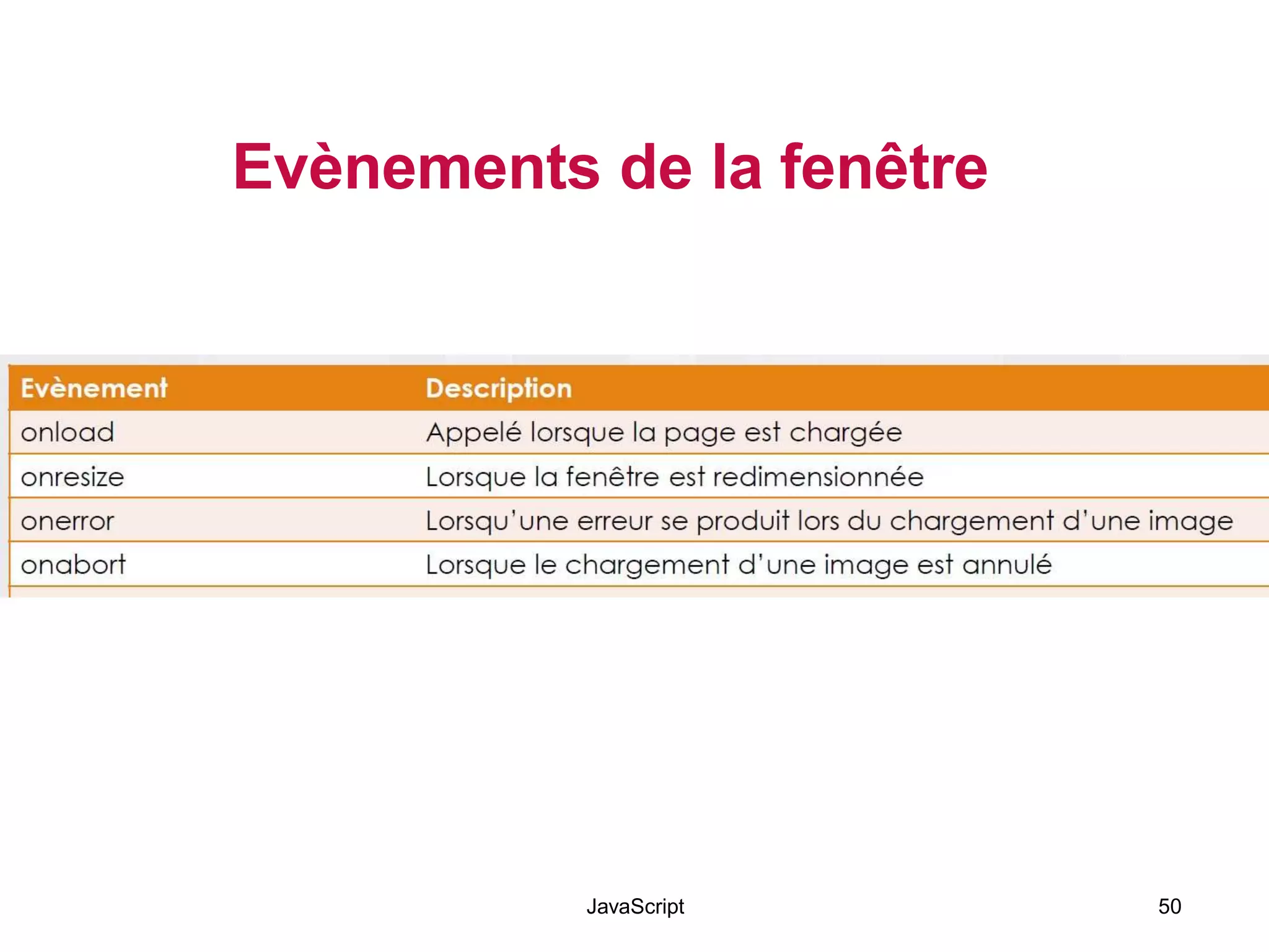 Evènements de la fenêtre
JavaScript 50
 