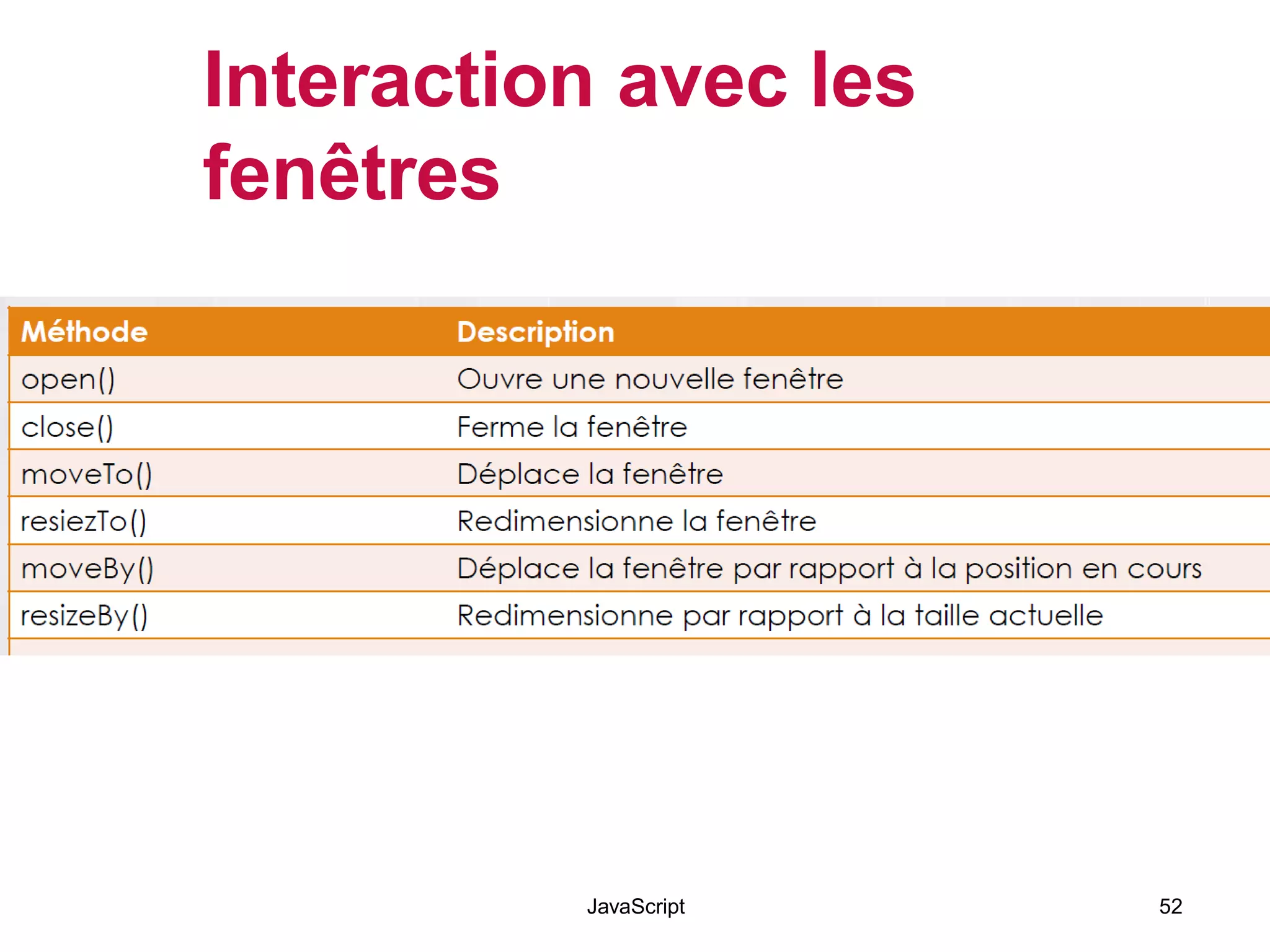 Interaction avec les
fenêtres
JavaScript 52
 