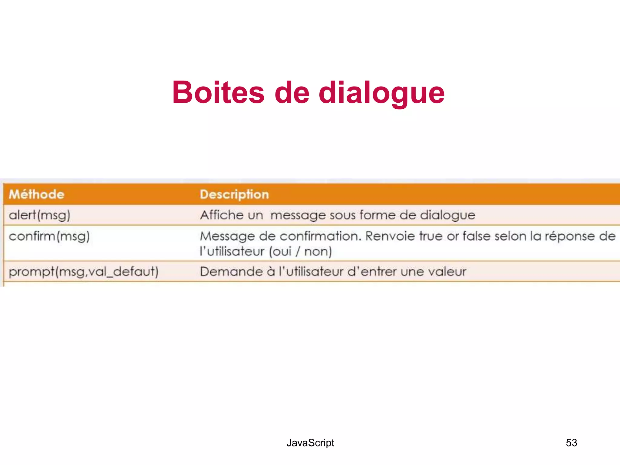 Boites de dialogue
JavaScript 53
 