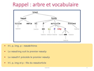 Rappel : arbre et vocabulaire
JavaScript 15
 h1, p, img, p : nœudsfrères
 Le nœudimg suit le premier nœudp
 Le nœudh1 précède le premier nœudp
 h1, p, img et p : fils du nœudarticle
 