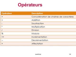 Opérateurs
JavaScript 28
 