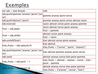 var tab = new Array(); vide
tab.push('pomme','ananas','poire','ceri
se')
pomme ananas poire cerise
tab.push('abricot','raisin') pomme ananas poire cerise abricot raisin
tab.reverse() raisin abricot cerise poire ananas pomme
fruit = tab.pop()
raisin abricot cerise poire ananas
fruit = pomme
fruit = tab.shift()
abricot cerise poire ananas
fruit = raisin
tab.unshift('kiwi') kiwi abricot cerise poire ananas
liste_fruits = tab.splice(2,4)
kiwi abricot
liste_fruits = ["cerise", "poire", "ananas"]
tab.push('pomme','ananas','poire','ceri
se')
kiwi abricot pomme ananas poire cerise
tab.sort() abricot ananas cerise kiwi poire pomme
liste_fruits = tab.join(' - ')
liste_fruits = abricot - ananas - cerise - kiwi -
poire - pomme
liste_fruits = tab.slice(1,4)
abricot ananas cerise kiwi poire pomme
liste_fruits = ["ananas", "cerise", "kiwi"]
 