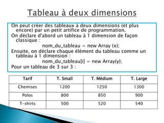 On peut créer des tableaux à deux dimensions (et plus
encore) par un petit artifice de programmation.
On déclare d'abord un tableau à 1 dimension de façon
classique :
nom_du_tableau = new Array (x);
Ensuite, on déclare chaque élément du tableau comme un
tableau à 1 dimension :
nom_du_tableau[i] = new Array(y);
Pour un tableau de 3 sur 3 :
Tarif T. Small T. Médium T. Large
Chemises 1200 1250 1300
Polos 800 850 900
T-shirts 500 520 540
 