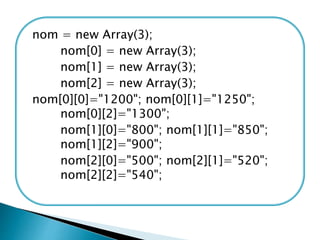 nom = new Array(3);
nom[0] = new Array(3);
nom[1] = new Array(3);
nom[2] = new Array(3);
nom[0][0]="1200"; nom[0][1]="1250";
nom[0][2]="1300";
nom[1][0]="800"; nom[1][1]="850";
nom[1][2]="900";
nom[2][0]="500"; nom[2][1]="520";
nom[2][2]="540";
 