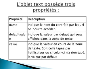 Propriété Description
name indique le nom du contrôle par lequel
on pourra accéder.
defaultvalu
e
indique la valeur par défaut qui sera
affichée dans la zone de texte.
value indique la valeur en cours de la zone
de texte. Soit celle tapée par
l'utilisateur ou si celui-ci n'a rien tapé,
la valeur par défaut
 