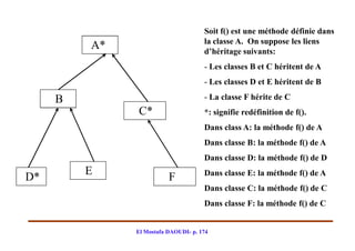 Soit f() est une méthode définie dans
                                     la classe A. On suppose les liens
         A*                          d’héritage suivants:
                                     - Les classes B et C héritent de A
                                     - Les classes D et E héritent de B

     B                               - La classe F hérite de C
              C*                     *: signifie redéfinition de f().
                                     Dans class A: la méthode f() de A
                                     Dans classe B: la méthode f() de A
                                     Dans classe D: la méthode f() de D
         E                           Dans classe E: la méthode f() de A
D*                       F
                                     Dans classe C: la méthode f() de C
                                     Dans classe F: la méthode f() de C


              El Mostafa DAOUDI- p. 174
 