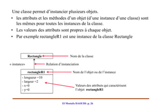 Une classe permet d’instancier plusieurs objets.
 • les attributs et les méthodes d’un objet (d’une instance d’une classe) sont
   les mêmes pour toutes les instances de la classe.
 • Les valeurs des attributs sont propres à chaque objet.
 • Par exemple rectangleR1 est une instance de la classe Rectangle



              Rectangle                      Nom de la classe

« instance»                 Relation d’instanciation

              rectangleR1                      Nom de l’objet ou de l’instance
        - longueur =10
        - largeur =2
        - x=0                                    Valeurs des attributs qui caractérisent
        - y=0                                    l’objet rectangleR1



                                       El Mostafa DAOUDI- p. 26
 