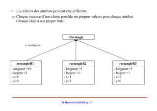 • Les valeurs des attributs peuvent être différents.
 Chaque instance d’une classe possède ses propres valeurs pour chaque attribut
  (chaque objet a son propre état).



                                      Rectangle

         « instance»




   rectangleR1                        rectangleR2                     rectangleR3
- longueur =10                    - longueur =5                   - longueur =3
- largeur =2                      - largeur =2                    - largeur =3
- x=0                             - x=1                           - x=2
- y=0                             - y=2                           - y=0




                                El Mostafa DAOUDI- p. 27
 