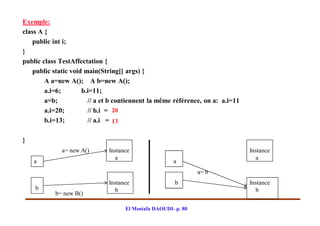 Exemple:
class A {
    public int i;
}
public class TestAffectation {
    public static void main(String[] args) {
        A a=new A(); A b=new A();
        a.i=6;        b.i=11;
        a=b;            // a et b contiennent la même référence, on a: a.i=11
        a.i=20;         // b.i = 20
        b.i=13;         // a.i = 13

}
             a= new A()       Instance                                          Instance
                                a                                                 a
    a                                                 a
                                                               a= b
                              Instance                 b                        Instance
    b                           b                                                 b
           b= new B()

                                    El Mostafa DAOUDI- p. 80
 