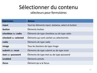 Sélectionner du contenu 
sélecteurs pour formulaires 
Expression Retour 
:input Tout les éléments input, textarea, select et button 
:button Éléments button. 
:checkbox ou :radio Éléments de type checkbox ou de type radio 
:checked ou :selected Éléments qui sont cochés ou sélectionnés 
:radio Éléments de type radio 
:image Tous les boutons de type image 
:submit ou :reset Éléments de type submit ou de type reset 
:text ou :password Éléments de type text ou de type password 
:enabled Éléments activés 
:focus Élément qui a le focus 
11 
 