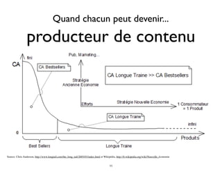 Quand chacun peut devenir...
producteur de contenu
Source: Chris Anderson, http://www.longtail.com/the_long_tail/2005/03/index.html et Wikipédia, http://fr.wikipedia.org/wiki/Nouvelle_économie
11
 