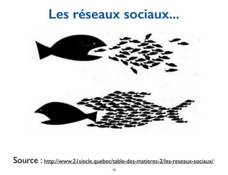 Source : http://www.21siecle.quebec/table-des-matieres-2/les-reseaux-sociaux/
Les réseaux sociaux...
18
 