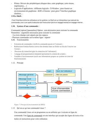 - Pilotes: Drivers des périphériques (disques durs, carte graphique, carte réseau,
imprimantes,…)
- Logiciels d‟applications : différents logiciels - X-Window : pour fournir un
environnement de graphisme - KDE et Gnome : pour gérer l‟interface graphique
(fenêtres,…
1.9.Le Shell :
C'est l'interface entre les utilisateurs et le système. Le Shell est un interpréteur qui exécute les
commandes une à une après traduction de l'instruction (écrit en langage évolué) en langage interne .
1.10. Syntaxe d’une commande :
Commande [option] [paramètres] Option : non nécessaires pour exécuter la commande
Paramètres : arguments nécessaires pour exécuter la commande
- Les trois champs sont séparés par des espaces
- Plusieurs commandes sur la même ligne : séparer
1.11. Fonctionnalités
- Exécution de commandes (vérifie la commande passée et l’exécute) ;
- Redirections Entrées/Sorties (renvoi des données dans un fichier au lieu de l’inscrire sur
l’écran) ;
- Processus de connexion (gère la connexion de l’utilisateur) ;
- Langage de programmation interprété (permettant la création de scripts) ;
- Variables d’environnement (accès aux informations propres au système en cours de
fonctionnement).
1.12. Principe
Figure 7. Principe de fonctionnement du SHELL
1.13. Qu’est-ce qu’une commande Linux ?
Une commande Linux est un programme ou un utilitaire qui s’exécute en ligne de
commande. Une ligne de commande est une interface qui accepte des lignes de texte et les
traites en instructions pour votre ordinateur.
 