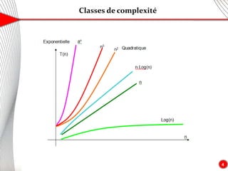 Classes de complexité
4
 