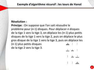 Exemple d’algorithme récursif : les tours de Hanoï
4
Résolution :
Principe : On suppose que l’on sait résoudre le
problème pour (n-1) disques. Pour déplacer n disques
de la tige 1 vers la tige 3, on déplace les (n-1) plus petits
disques de la tige 1 vers la tige 2, puis on déplace le plus
gros disque de la tige 1 vers la tige 3, puis on déplace les
(n-1) plus petits disques
de la tige 2 vers la tige 3.
 