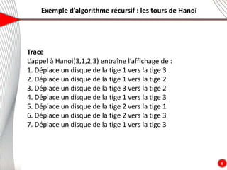 Exemple d’algorithme récursif : les tours de Hanoï
4
Trace
L’appel à Hanoi(3,1,2,3) entraîne l’affichage de :
1. Déplace un disque de la tige 1 vers la tige 3
2. Déplace un disque de la tige 1 vers la tige 2
3. Déplace un disque de la tige 3 vers la tige 2
4. Déplace un disque de la tige 1 vers la tige 3
5. Déplace un disque de la tige 2 vers la tige 1
6. Déplace un disque de la tige 2 vers la tige 3
7. Déplace un disque de la tige 1 vers la tige 3
 