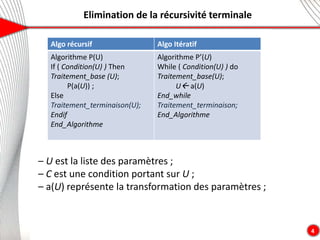 Elimination de la récursivité terminale
4
– U est la liste des paramètres ;
– C est une condition portant sur U ;
– a(U) représente la transformation des paramètres ;
Algo récursif Algo Itératif
Algorithme P(U)
If ( Condition(U) ) Then
Traitement_base (U);
P(a(U)) ;
Else
Traitement_terminaison(U);
Endif
End_Algorithme
Algorithme P’(U)
While ( Condition(U) ) do
Traitement_base(U);
U a(U)
End_while
Traitement_terminaison;
End_Algorithme
 