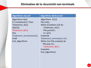 Elimination de la récursivité non terminale
4
Algorithme récursif Algorithme dérécursivé
Algorithme Q(U)
If ( Condition(U) ) Then
Traitement_A(U);
Q(a(U));
Traitement_B(U);
Else
Traitement_terminaison(U);
Endif
End_Algorithme
Algorithme Q’(U)
Pile.init() ;
While (Condition (U)) do
Traitement_A(U) ;
Pile.push(U) ;
U= a(U);
Endwhile
Traitement_terminaison (U) ;
While (not Pile.empty()) do
Pile.pop (U) ;
Traitement_B(U) ;
Endwhile
End_Algorithme
 