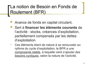 21
La notion de Besoin en Fonds de
Roulement (BFR)
 Avance de fonds en capital circulant,
 Sert à financer les éléments courants de
l’activité : stocks, créances d’exploitation,
partiellement compensés par les dettes
d’exploitation
 Ces éléments étant de nature à se renouveler au
rythme du cycle d’exploitation, le BFR a une
composante stable, à laquelle vient s’ajouter des
besoins cycliques, selon la nature de l’activité.
 