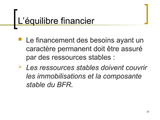 22
L’équilibre financier
 Le financement des besoins ayant un
caractère permanent doit être assuré
par des ressources stables :
 Les ressources stables doivent couvrir
les immobilisations et la composante
stable du BFR.
 
