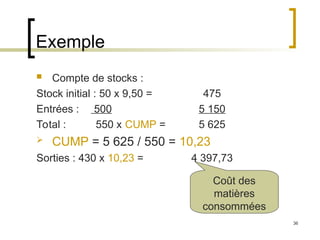 36
Exemple
 Compte de stocks :
Stock initial : 50 x 9,50 = 475
Entrées : 500 5 150
Total : 550 x CUMP = 5 625
 CUMP = 5 625 / 550 = 10,23
Sorties : 430 x 10,23 = 4 397,73
Coût des
matières
consommées
 