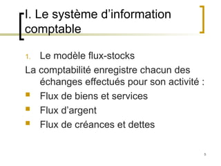 5
I. Le système d’information
comptable
1. Le modèle flux-stocks
La comptabilité enregistre chacun des
échanges effectués pour son activité :
 Flux de biens et services
 Flux d’argent
 Flux de créances et dettes
 