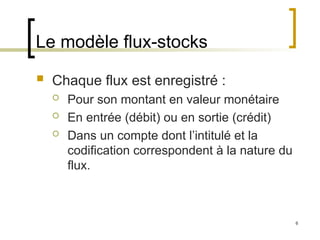 6
Le modèle flux-stocks
 Chaque flux est enregistré :
 Pour son montant en valeur monétaire
 En entrée (débit) ou en sortie (crédit)
 Dans un compte dont l’intitulé et la
codification correspondent à la nature du
flux.
 