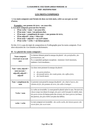 C.U GUELMIM SC. ECO/ COURS LANGUE FRANCAISE. S2
PROF : MUSTAPHA FKAIH

LES MOTS COMPOSES
1. Les mots composés sont formés de deux ou trois mots, reliés ou non par un trait
d'union.
Exemples : une pomme de terre - un casse-tête.
2. Les mots composés peuvent être formés:

D'un verbe + nom -> un casse-tête.

D'un nom + nom ->un poisson-chat.

D'un nom + complément de nom -> une pomme de terre.

D'un adjectif + nom -> bleu ciel.

D'un nom + adjectif -> un cerf-volant.

D'un verbe + verbe -> un laissez-passer.
En fait, il n’y a pas de règle de composition ni d’orthographe pour les noms composés. Il est
alors nécessaire de s’en remettre au dictionnaire.

II - Le pluriel des noms composés :
Noms composés
s’écrivant en un seul
mot.

Nom + nom, adjectif +
nom (ou nom +
adjectif), adjectif +
adjectif

Nom + complément du
nom

Le dernier élément prend la marque du pluriel : des portefeuilles, des
portemanteaux, etc.
Il y a cependant quelques exceptions : monsieur s’écrit messieurs,
madame s’écrit mesdames...
Les deux mots prennent la marque du pluriel :




des portes-fenêtres,
des grands-mères, des ronds-points, des coffres-forts,
des sourds-muets.

Le premier nom prend la marque du pluriel : des chefs-d’œuvre, des
chemins de fer, des pommes de terre, des salles à manger.

Verbe + nom

Le verbe est invariable. Le nom prend le pluriel selon le sens. On écrit des
chasse-neige (on chasse la neige), des pare-soleil (on pare le soleil), mais
des porte-avions (le bateau porte des avions), des lance-pierres (on lance
des pierres), des pèse-bébés (on pèse des bébés).

verbe + verbe

Le mot composé est invariable : des cache-cache, des laissez-passer, des
savoir-faire, des va-et-vient.

Page 10 sur 14

 