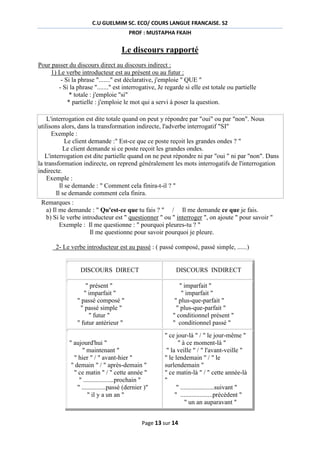 C.U GUELMIM SC. ECO/ COURS LANGUE FRANCAISE. S2
PROF : MUSTAPHA FKAIH

Le discours rapporté
Pour passer du discours direct au discours indirect :
1) Le verbe introducteur est au présent ou au futur :
- Si la phrase "......." est déclarative, j'emploie " QUE "
- Si la phrase "......." est interrogative, Je regarde si elle est totale ou partielle
* totale : j'emploie "si"
* partielle : j'emploie le mot qui a servi à poser la question.
L'interrogation est dite totale quand on peut y répondre par "oui" ou par "non". Nous
utilisons alors, dans la transformation indirecte, l'adverbe interrogatif "SI"
Exemple :
Le client demande :" Est-ce que ce poste reçoit les grandes ondes ? "
Le client demande si ce poste reçoit les grandes ondes.
L'interrogation est dite partielle quand on ne peut répondre ni par "oui " ni par "non". Dans
la transformation indirecte, on reprend généralement les mots interrogatifs de l'interrogation
indirecte.
Exemple :
Il se demande : " Comment cela finira-t-il ? "
Il se demande comment cela finira.
Remarques :
a) Il me demande : " Qu'est-ce que tu fais ? " / Il me demande ce que je fais.
b) Si le verbe introducteur est " questionner " ou " interroger ", on ajoute " pour savoir "
Exemple : Il me questionne : " pourquoi pleures-tu ? "
Il me questionne pour savoir pourquoi je pleure.
2- Le verbe introducteur est au passé : ( passé composé, passé simple, ......)

DISCOURS DIRECT

DISCOURS INDIRECT

" présent "
" imparfait "
" passé composé "
" passé simple "
" futur "
" futur antérieur "

" imparfait "
" imparfait "
" plus-que-parfait "
" plus-que-parfait "
" conditionnel présent "
" conditionnel passé "

" aujourd'hui "
" maintenant "
" hier " / " avant-hier "
" demain " / " après-demain "
" ce matin " / " cette année "
" ...................prochain "
" ...............passé (dernier )"
" il y a un an "

" ce jour-là " / " le jour-même "
" à ce moment-là "
" la veille " / " l'avant-veille "
" le lendemain " / " le
surlendemain "
" ce matin-là " / " cette année-là
"
" .....................suivant "
" ....................précédent "
" un an auparavant "

Page 13 sur 14

 