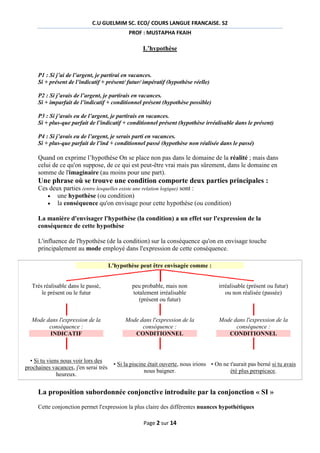 C.U GUELMIM SC. ECO/ COURS LANGUE FRANCAISE. S2
PROF : MUSTAPHA FKAIH

L’hypothèse

P1 : Si j’ai de l’argent, je partirai en vacances.
Si + présent de l’indicatif + présent/ futur/ impératif (hypothèse réelle)
P2 : Si j’avais de l’argent, je partirais en vacances.
Si + imparfait de l’indicatif + conditionnel présent (hypothèse possible)
P3 : Si j’avais eu de l’argent, je partirais en vacances.
Si + plus-que parfait de l’indicatif + conditionnel présent (hypothèse irréalisable dans le présent)
P4 : Si j’avais eu de l’argent, je serais parti en vacances.
Si + plus-que parfait de l’ind + conditionnel passé (hypothèse non réalisée dans le passé)

Quand on exprime l’hypothèse On se place non pas dans le domaine de la réalité ; mais dans
celui de ce qu'on suppose, de ce qui est peut-être vrai mais pas sûrement, dans le domaine en
somme de l'imaginaire (au moins pour une part).

Une phrase où se trouve une condition comporte deux parties principales :
Ces deux parties (entre lesquelles existe une relation logique) sont :
 une hypothèse (ou condition)
 la conséquence qu'on envisage pour cette hypothèse (ou condition)
La manière d'envisager l'hypothèse (la condition) a un effet sur l'expression de la
conséquence de cette hypothèse
L'influence de l'hypothèse (de la condition) sur la conséquence qu'on en envisage touche
principalement au mode employé dans l'expression de cette conséquence.
L'hypothèse peut être envisagée comme :

Très réalisable dans le passé,
le présent ou le futur

peu probable, mais non
totalement irréalisable
(présent ou futur)

irréalisable (présent ou futur)
ou non réalisée (passée)

Mode dans l'expression de la
conséquence :
INDICATIF

Mode dans l'expression de la
conséquence :
CONDITIONNEL

Mode dans l'expression de la
conséquence :
CONDITIONNEL

• Si tu viens nous voir lors des
prochaines vacances, j'en serai très
heureux.

• Si la piscine était ouverte, nous irions • On ne t'aurait pas berné si tu avais
nous baigner.
été plus perspicace.

La proposition subordonnée conjonctive introduite par la conjonction « SI »
Cette conjonction permet l'expression la plus claire des différentes nuances hypothétiques
Page 2 sur 14

 