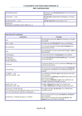 C.U GUELMIM SC. ECO/ COURS LANGUE FRANCAISE. S2
PROF : MUSTAPHA FKAIH
sous prétexte que/qu'

Il n'est pas venu sous prétexte qu'il avait une réunion/un
empêchement

ce qui cause … c’est,

Ce qui cause l'augmentation du chômage, ce n'est pas...
c’est….

une des causes de …, c’est…

une des causes de la crise actuelle, c’est…

Attendu que
[ordonnances, procédures, procès verbaux, etc...]

Expression de la conséquence
connecteurs

Exemples

ainsi

Elle était partie toute seule, ainsi elle n'aurait pas à s'occuper
de la famille

de là ... (que),

Il est parti tout seul, de là qu'il ait eu tous ces problèmes

par conséquent,

Je n' ai pas mon passeport actualisé, par conséquent je ne
peux pas aller en Chine

alors

Il ne comprenait rien à tout ce qu'on disait là dedans , alors il a
décidé de partir

c’est pourquoi,

J' ai pris très froid hier, c'est pourquoi je suis enrhumé.

de façon que /
de telle façon que
de telle manière que

Il a parlé de telle façon /de telle manière qu' il a convaincu
tous les participants.

si bien que

Le directeur adjoint est venu à la conférence si bien que j'ai pu
lui parler de notre projet. ...

à tel point que

On dit qu'on fait un usage abusif des projets, à tel point que
les enseignants se demandent s'il ne faudrait pas changer de
méthode

si +adj/adv.… que,
tellement +adv/ajd… que,

Les conditions sont si dures que les plus jeunes ont du mal à
suivre le rythme.
Les conditions sont tellement dures que les plus jeunes ont du
mal à suivre le rythme.
Ils ont couru si / tellement vite qu' on les a perdus de vue.
Il a tant / tellement travaillé qu' il a réussi.

tant de +nom + que
tellement de +nom + que

Il a tant / tellement d' amis qu' il n' est jamais seul.
Il a tant / tellement de travail qu' il ne pourra pas venir.

de sorte que / de telle sorte que
(*"de sorte que" suivi du subjonctif, exprime le but. "de sorte
que" suivi de l'indicatif, il exprime la conséquence.)

Il a accepté mes idées, de sorte qu' on va vraiment faire
ensemble ce projet.

de manière à (+ infinitif), de façon à (+ infinitif)

Elle s’est assise près de la porte, de manière à / de façon à
sortir le premier.
Elle a envoyé un message électronique de façon à / de
manière à les avertir le plus vite possible

Page 5 sur 14

 