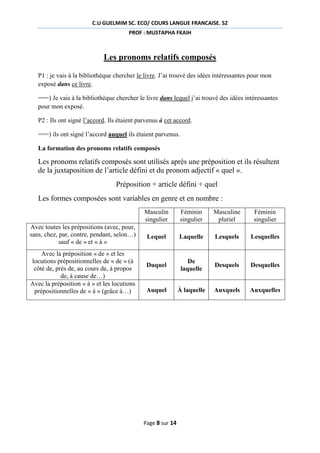 C.U GUELMIM SC. ECO/ COURS LANGUE FRANCAISE. S2
PROF : MUSTAPHA FKAIH

Les pronoms relatifs composés
P1 : je vais à la bibliothèque chercher le livre. J’ai trouvé des idées intéressantes pour mon
exposé dans ce livre.
===) Je vais à la bibliothèque chercher le livre dans lequel j’ai trouvé des idées intéressantes
pour mon exposé.
P2 : Ils ont signé l’accord. Ils étaient parvenus à cet accord.
===) ils ont signé l’accord auquel ils étaient parvenus.
La formation des pronoms relatifs composés

Les pronoms relatifs composés sont utilisés après une préposition et ils résultent
de la juxtaposition de l’article défini et du pronom adjectif « quel ».
Préposition + article défini + quel
Les formes composées sont variables en genre et en nombre :
Masculin
singulier
Avec toutes les prépositions (avec, pour,
sans, chez, par, contre, pendant, selon…)
sauf « de » et « à »
Avec la préposition « de » et les
locutions prépositionnelles de « de » (à
côté de, près de, au cours de, à propos
de, à cause de…)
Avec la préposition « à » et les locutions
prépositionnelles de « à » (grâce à…)

Féminin
singulier

Masculine
pluriel

Féminin
singulier

Lequel

Laquelle

Lesquels

Lesquelles

Duquel

De
laquelle

Desquels

Desquelles

Auquel

À laquelle

Auxquels

Auxquelles

Page 8 sur 14

 