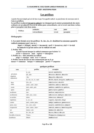 C.U GUELMIM SC. ECO/ COURS LANGUE FRANCAISE. S2
PROF : MUSTAPHA FKAIH

Les préfixes
A partir d'un mot simple qui sert de base et que l'on appelle radical on peut former de nouveaux mots à
l'aide de préfixes.

Les préfixes se placent devant le radical et ne changent pas la nature grammaticale des mots:
ordinaire est un adjectif, il en est de même pour extraordinaire, voir et revoir sont deux verbes,
pluie et parapluie sont deux noms.
ordinaire

voir

pluie

extraordinaire

Préfixes

revoir

parapluie

Orthographe:
1. Les mots formés avec les préfixes il-, im-, in-, ir- doublent la consonne quand le
radical commence par l, m, n, r.
légal => il-légal, moral => im-moral, nerf => in-nerver, réel => ir-réel
in-amical n'a qu'un seul n car le radical est ami
2. Préfixe 'dés'
il perd l'accent lorsque le radical commence par la lettre 's':
servir => desservir mais espérer => désespérer
3. Préfixe en- : faire attention au radical
neige => enneiger mais ivre => enivrer
4. Préfixe em-im devant un mot commençant par m, b, p:
mener => emmener barque => embarquer porter => emporter

quelques préfixes
préfixe

sens

exemples

a-, an-

amoral, analphabète

dé-, dés-

démonter, désobéir, dessoûler

dis-

disparaître, disjoindre

il-, im-, in-, ir-, mal-

illisible, inutile, irrégulier, malheureux

dans
entre

em-, en-

empoissonner, encadrer

entre-, entr-, inter-

entrefilet, entracte, intercaler

avant

anti-, anté-, pré-

antidater, antédiluvien, prénom,

après

post-

post-scriptum, postface

au-dessus

sur-

surdoser, surproduction

au-dessous

sub-, sou-, sous-

subconscient, souligner, sous-main

en arrière

rétro-

rétroviseur, rétroactif

répétition

r-, re-, ré-

rappeler, reprendre, réagir

contre

anti-, contre, para-

antigel, contresens, paratonnerre

pour, avec

co-, con-, com-

coopérer, confédération, compatir

réciprocité

entr-, entre-, inter-

entraide, entrevue, interchangeable

un

mono-, uni-

monocorde, unicolore

deux

bi-, bis-, di-

bicorne, biscuit, dioxyde

Au-delà, à travers

Trans-,

Transporter, transgresser

nombreux

Multi-

multinational

privation
négation
séparation

Page 9 sur 14

 