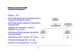 - 15 - 
Acteurs du marché des LBO 
-Les fonds d’investissement 
Acteurs du marché des LBO 
-Les fonds d’investissement 
• Origine : US 
• Des fonds gérés par des équipes pour le 
compte d’investisseurs tiers 
• Des fonds levées auprès d’investisseurs 
institutionnels 
• Objectifs de rentabilité  20-25 % 
(25/30% il y a 2 ans) 
• Intéressement des équipes de gestion 
(carried interest) 
• Maturité du fonds : environ 10-12 ans 
• Période d’investissement : 3-5 ans 
• Durée d’un investissement : 4-5 ans 
Investisseurs 
institutionnels 
Fonds 
(Lux, Jersey, Guernsey) 
Société de Gestion 
(France, Allemagne, GB, 
Italie...) 
Véhicule 
d'investissement 1 
(Luxembourg, ...) 
Véhicule 
d'investissement n 
(Luxembourg,...) 
Société 1 Société n 
 