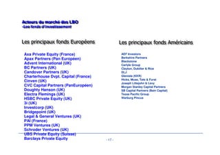 - 17 - 
Acteurs du marché des LBO 
-Les fonds d’investissement 
Acteurs du marché des LBO 
-Les fonds d’investissement 
	
 