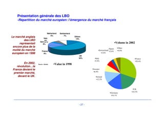 Le Marché des LBO ddeeppuuiiss QQuuaattrree aannss 
- 24 - 
13.1 
3.9 
4.3 
5.6 
6.2 
1.9 
8.5 
7.5 
4.1 
5.2 
3.2 
5.4 
4.6 
4.2 
2.12.3 
15B 
10B 
5B 
0B 
1Q99 
3Q99 
1Q00 
3Q00 
1Q01 
3Q01 
1Q02 
3Q02 
30B 
20B 
10B 
0B 
1999 2000 2001 2002 
80 
60 
40 
20 
0 
 