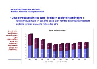 Présentation générale des LBO 
-Répartition du marché européen: l’émergence du marché français 
UK 
54% 
- 27 - 
Germany 
9% 
France 
8% 
Others 
13% 
Switzerland 
7% 
Netherland 
5% 
Italy 
4% 
Source : Amdata 
Le marché anglais 
des LBO 
représentait 
encore plus de la 
moitié du marché 
européen en 1998 
En 2002, 
révolution…la 
France devient le 
premier marché, 
devant le UK. 
•Volume in 2002 
•Germany 
•16.1% 
•France 
•30.4% 
•UK 
•18.3% 
•Switzerland 
•Ireland 
•12.2% 
•Other 
•4.8% 
•Spain 
•2.6% 
•Sweden 
•6.9% 
•3.0% 
•Italy 
•5.9% 
•Value in 1998 
 