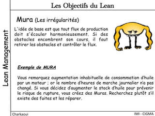Mura (Les irrégularités)
L'idée de base est que tout flux de production
doit s'écouler harmonieusement. Si des
obstacles encombrent son cours, il faut
retirer les obstacles et contrôler le flux.
Exemple de MURA 
  
Vous remarquez augmentation inhabituelle de consommation d’huile
par un moteur ; or le nombre d’heures de marche journalier n’a pas
changé. Si vous décidez d’augmenter le stock d’huile pour prévenir
le risque de rupture, vous créez des Muras. Recherchez plutôt s’il
existe des fuites et les réparer. 
LeanManagement
Charkaoui	
  
Les Objectifs du Lean
IMI	
  -­‐	
  CIGMA	
  
 