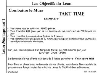 Combattre le Mura
LeanManagement
Charkaoui	
  
Les Objectifs du Lean
IMI	
  -­‐	
  CIGMA	
  
Takt time
Exemple -1-
ü  Vos clients vous en achètent 179400 par an.
ü  Vous travaillez 230 jours par an. La demande de vos clients est de 780 lampes par
jour
ü  Vous travaillez à raison de deux équipes de 7 heures.
ü  Vos opérateurs ont une pause de 20 minutes par équipe et démarrent leur journée de
travail par réunion de 10 minutes.
Par jour, vous disposez d’un temps de travail de 780 minutes par jour
(2*7*60 – 2*20 – 2*10)
La demande de vos clients est donc de 1 lampe par minute : C’est votre takt
Pour être en phase avec la demande de vos clients, vous devez être capable de
produire une lampe toutes les minutes …avec la fiabilité d’un métronome.
 