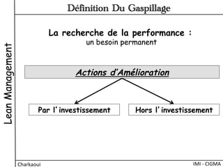 La recherche de la performance :
un besoin permanent
Actions d’Amélioration
Hors l’investissementPar l’investissement
LeanManagement
Charkaoui	
  
Définition Du Gaspillage
IMI	
  -­‐	
  CIGMA	
  
 