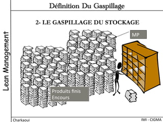 2- LE GASPILLAGE DU STOCKAGE
MP	
  
Produits	
  ﬁnis	
  
Encours	
  
LeanManagement
Charkaoui	
  
Définition Du Gaspillage
IMI	
  -­‐	
  CIGMA	
  
 