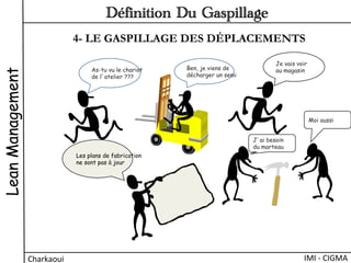 4- LE GASPILLAGE DES DÉPLACEMENTS
As-tu vu le chariot
de l’atelier ???
Je vais voir
au magasin
Les plans de fabrication
ne sont pas à jour
Ben, je viens de
décharger un semi
J’ai besoin
du marteau
Moi aussi
LeanManagement
Charkaoui	
  
Définition Du Gaspillage
IMI	
  -­‐	
  CIGMA	
  
 