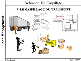 Réception
Expéditions
Production
Brest
Quai 1
Quai 2
Quai 3
Quai 4
Magasin 2
Magasin 1
Marseille
LeanManagement
Charkaoui	
  
Définition Du Gaspillage
IMI	
  -­‐	
  CIGMA	
  
7- LE GASPILLAGE DU TRANSPORT
 