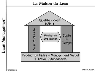 Production lissée + Management Visuel
+ Travail Standardisé
J
I
D
O
K
A
Juste
à
Temps
Qualité – Coût
Délais
Motivation
Implication
LeanManagement
Charkaoui	
  
La Maison du Lean
IMI	
  -­‐	
  CIGMA	
  
 