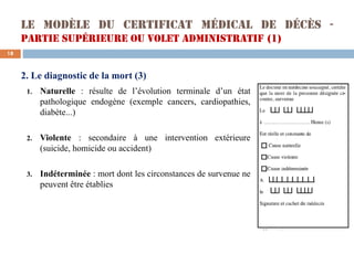 Le modèle du certificat médical de décès -
Partie supérieure ou volet administratif (1)
1. Naturelle : résulte de l’évolut...