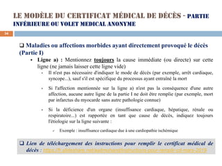 Le modèle du certificat médical de décès - Partie
inférieure ou volet medical anonyme
❑ Maladies ou affections morbides ay...