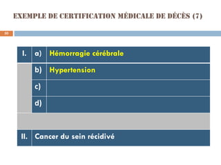 Exemple de certification médicale de décès (7)
I. a) Hémorragie cérébrale
b) Hypertension
c)
d)
II. Cancer du sein récidiv...